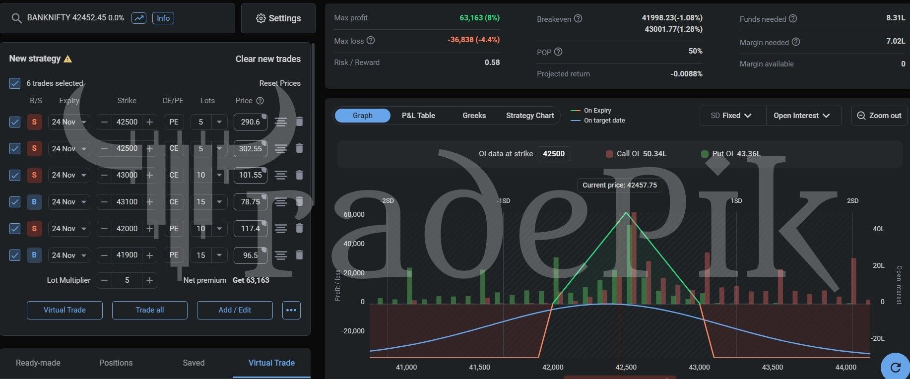 Bank Nifty Option Trading Strategy for weekly expiry