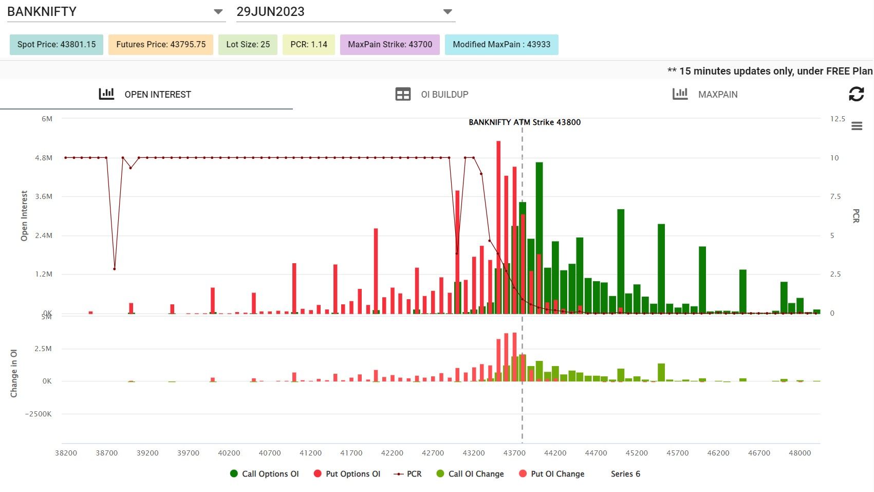 banknifty open interest