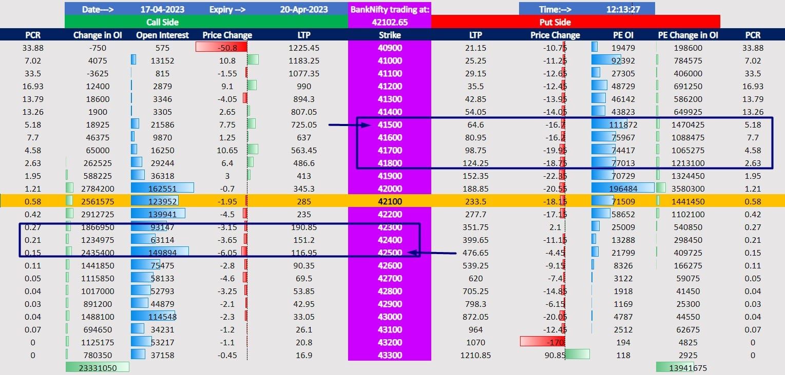 banknifty weekly options chain analysis