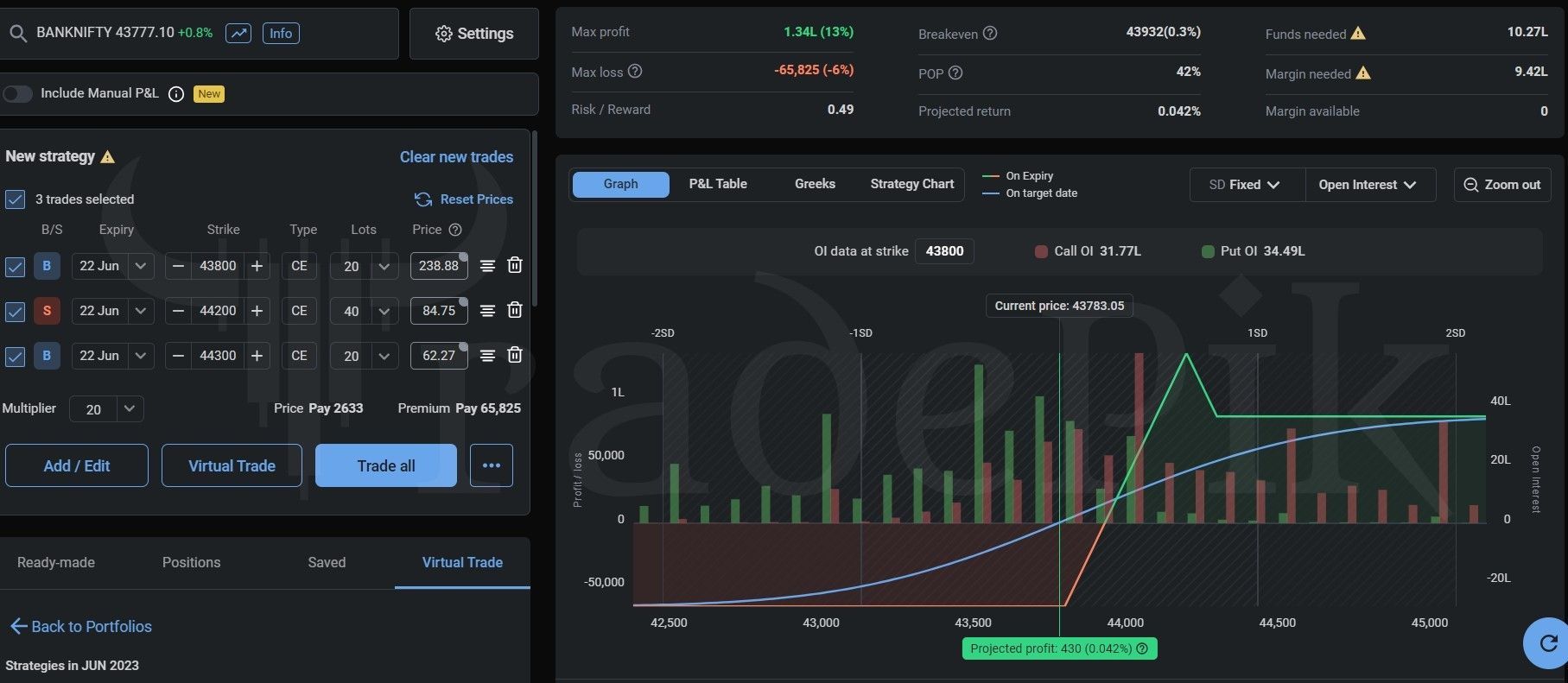 BankNifty Weekly Option Strategy for June 22