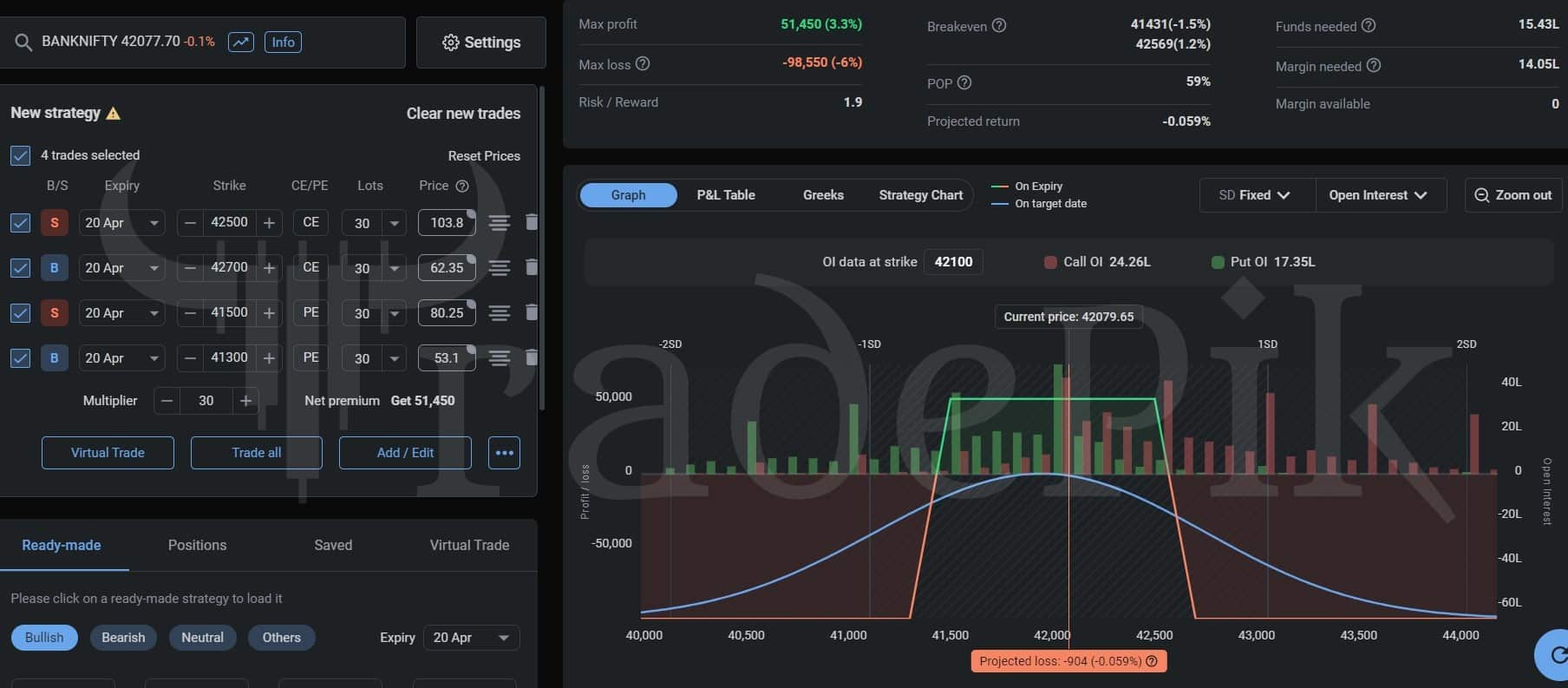 Bank Nifty Weekly Expiry Options Strategy