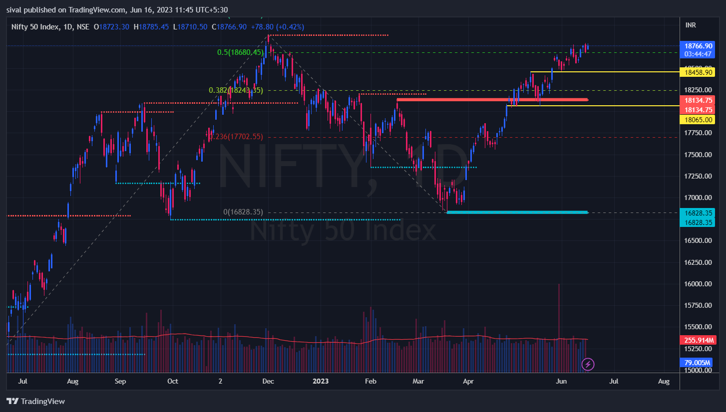 Nifty chart today