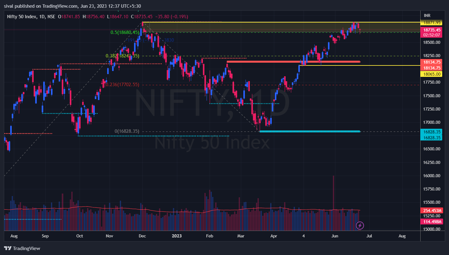 Nifty Chart today