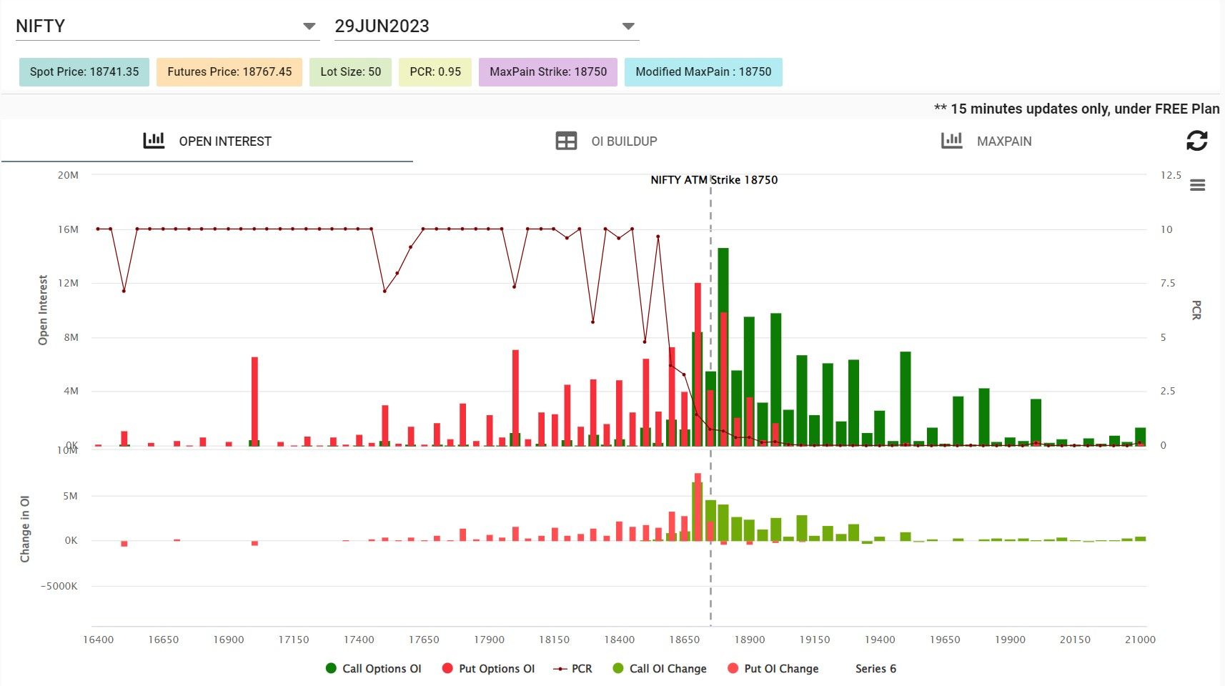 Nifty Open Interest