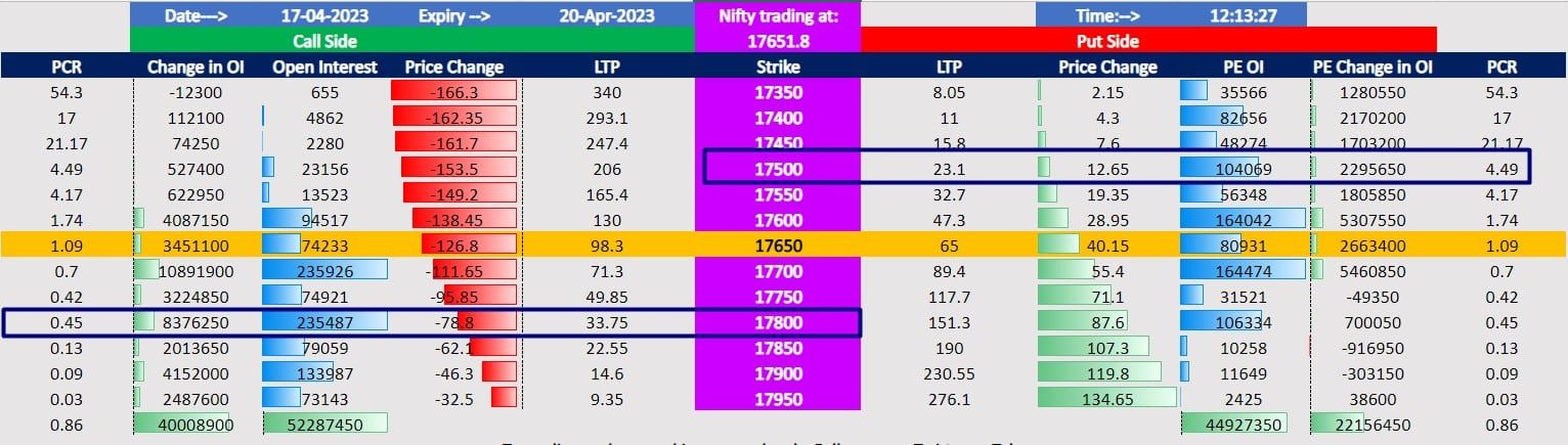 Nifty Open Interest chart