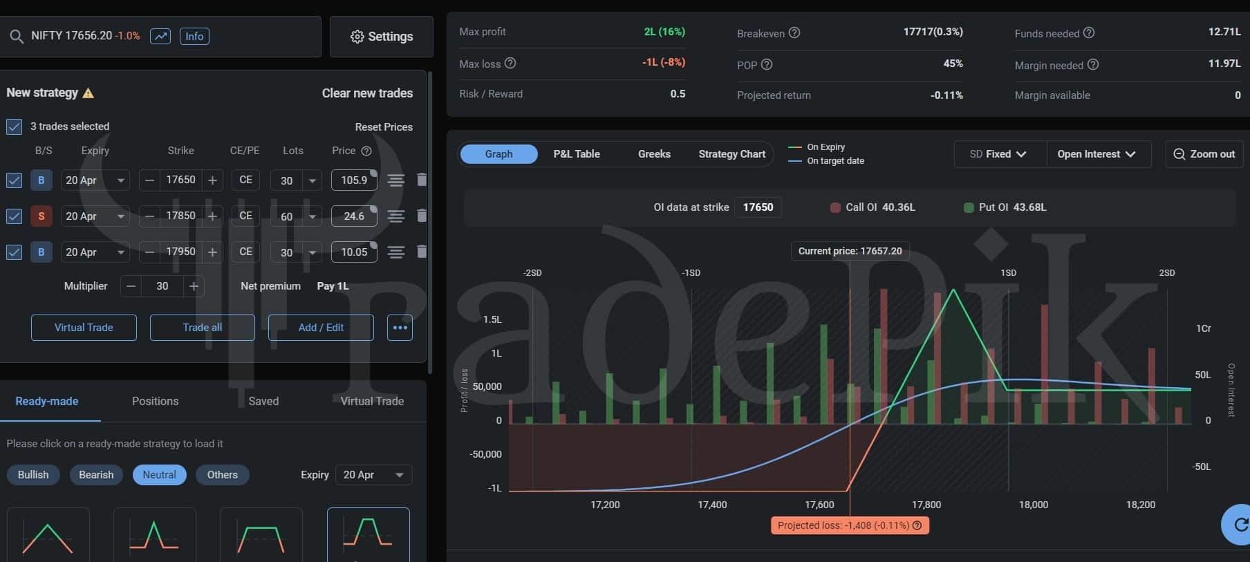 Nifty Weekly Expiry Options Strategy