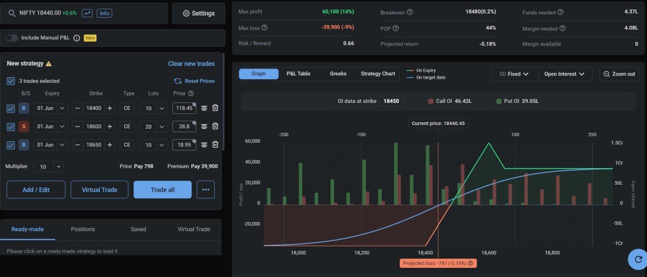 Nifty Weekly Options Strategy