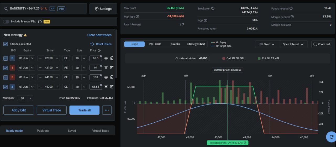 Bank nifty weekly options strategy