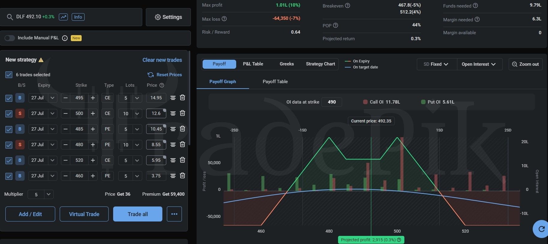 batman option strategy in DLF