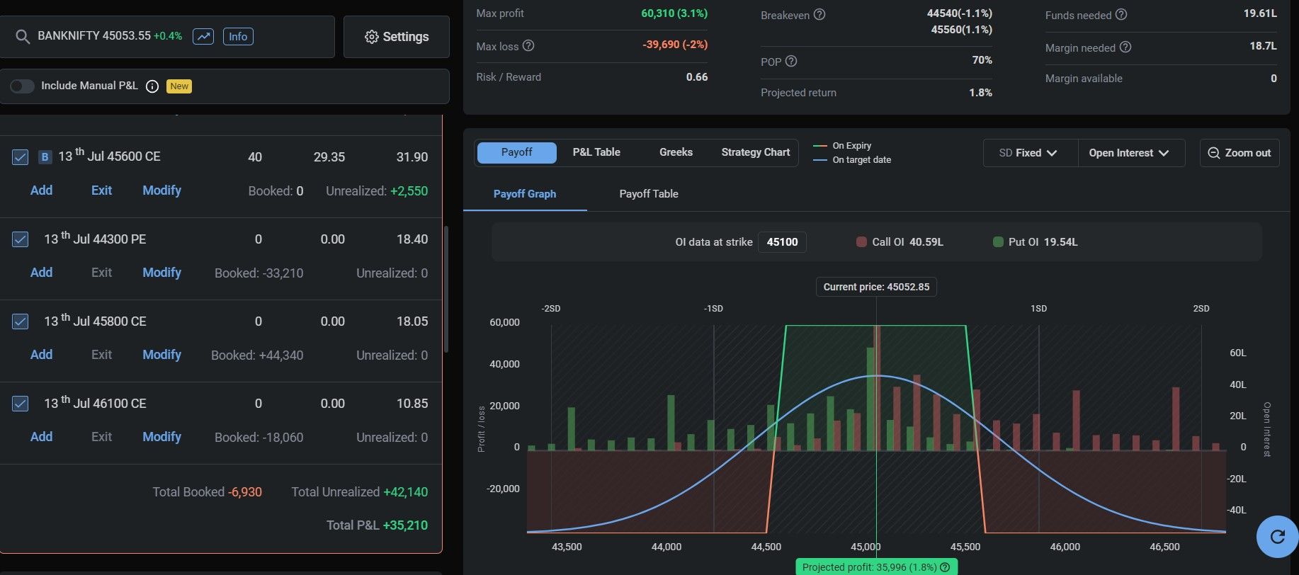 banknifty weekly option strategy