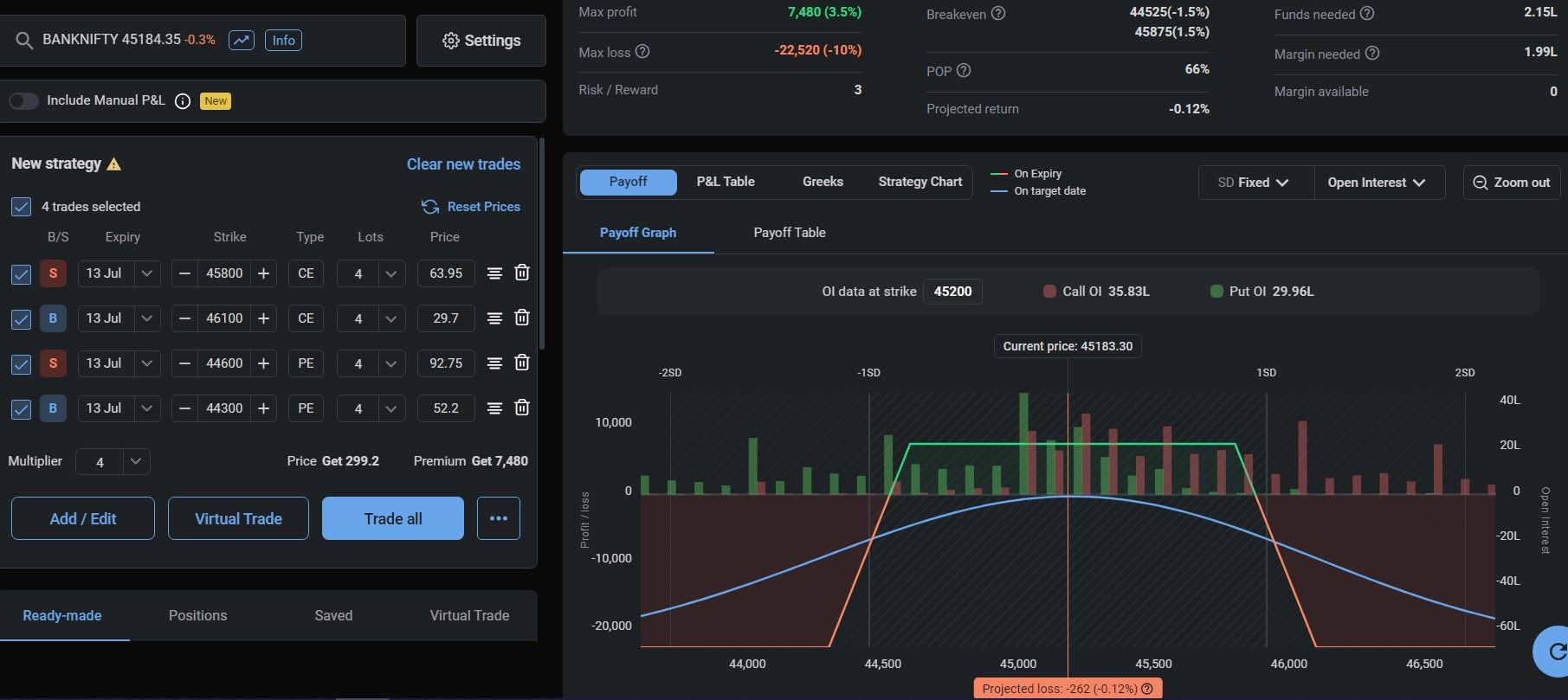 BankNifty weekly option strategy