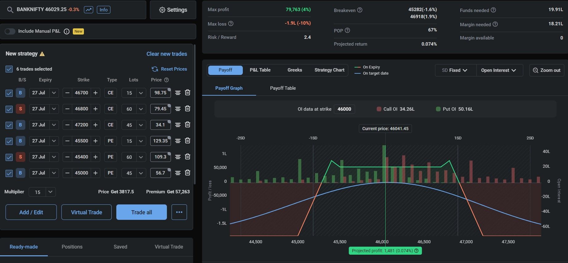 banknifty weekly expiry strategy