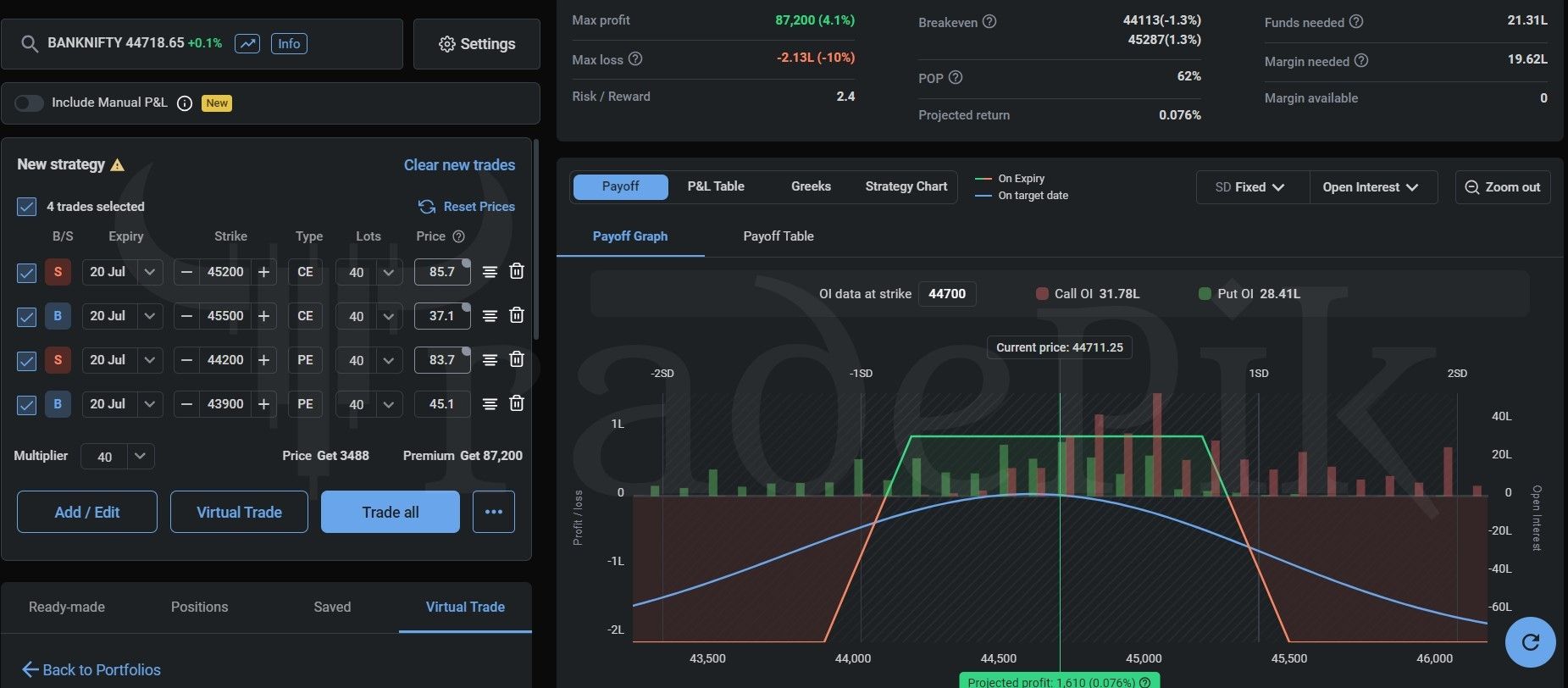 bank nifty weekly expiry strategy