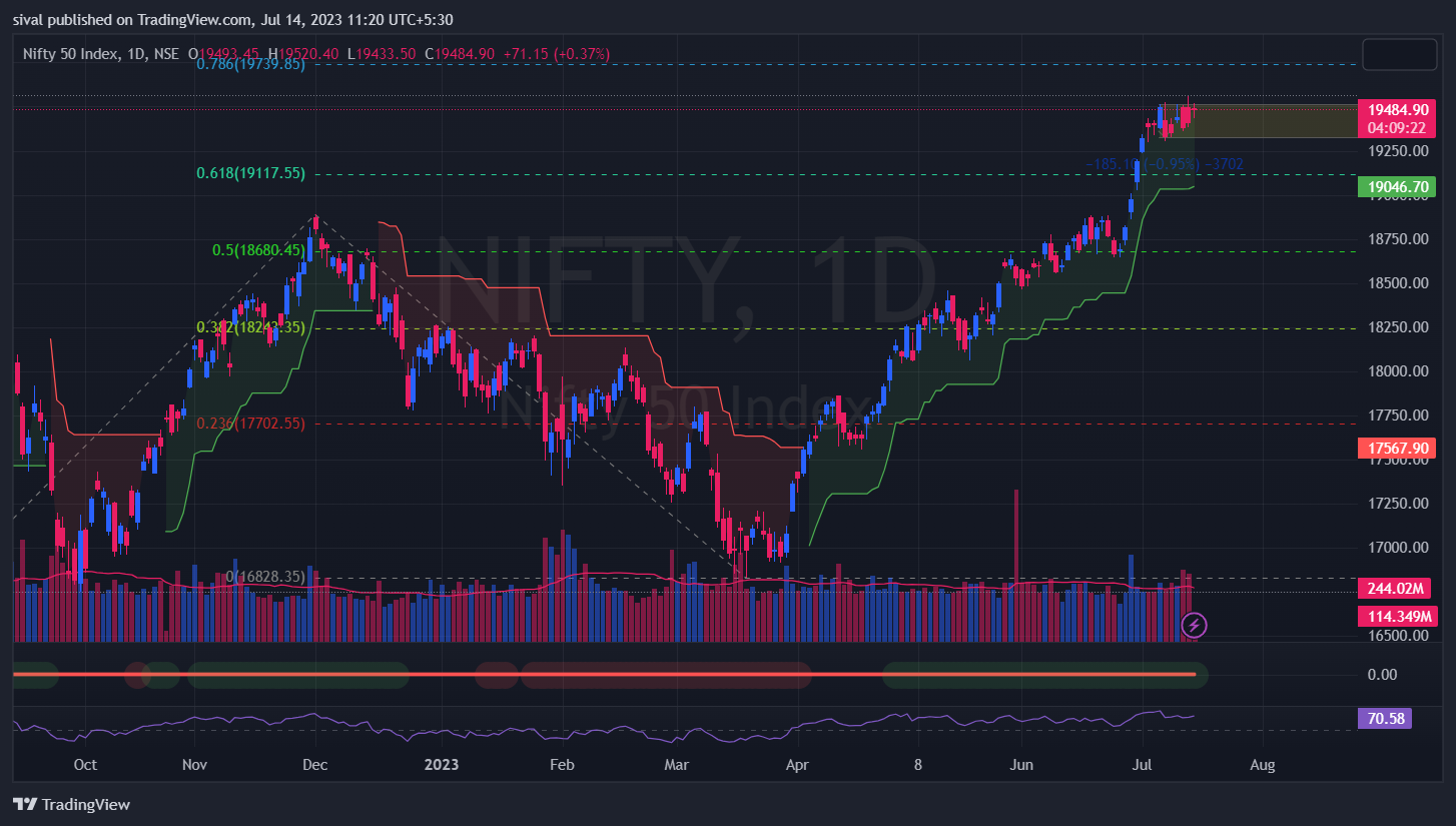 Nifty chart today