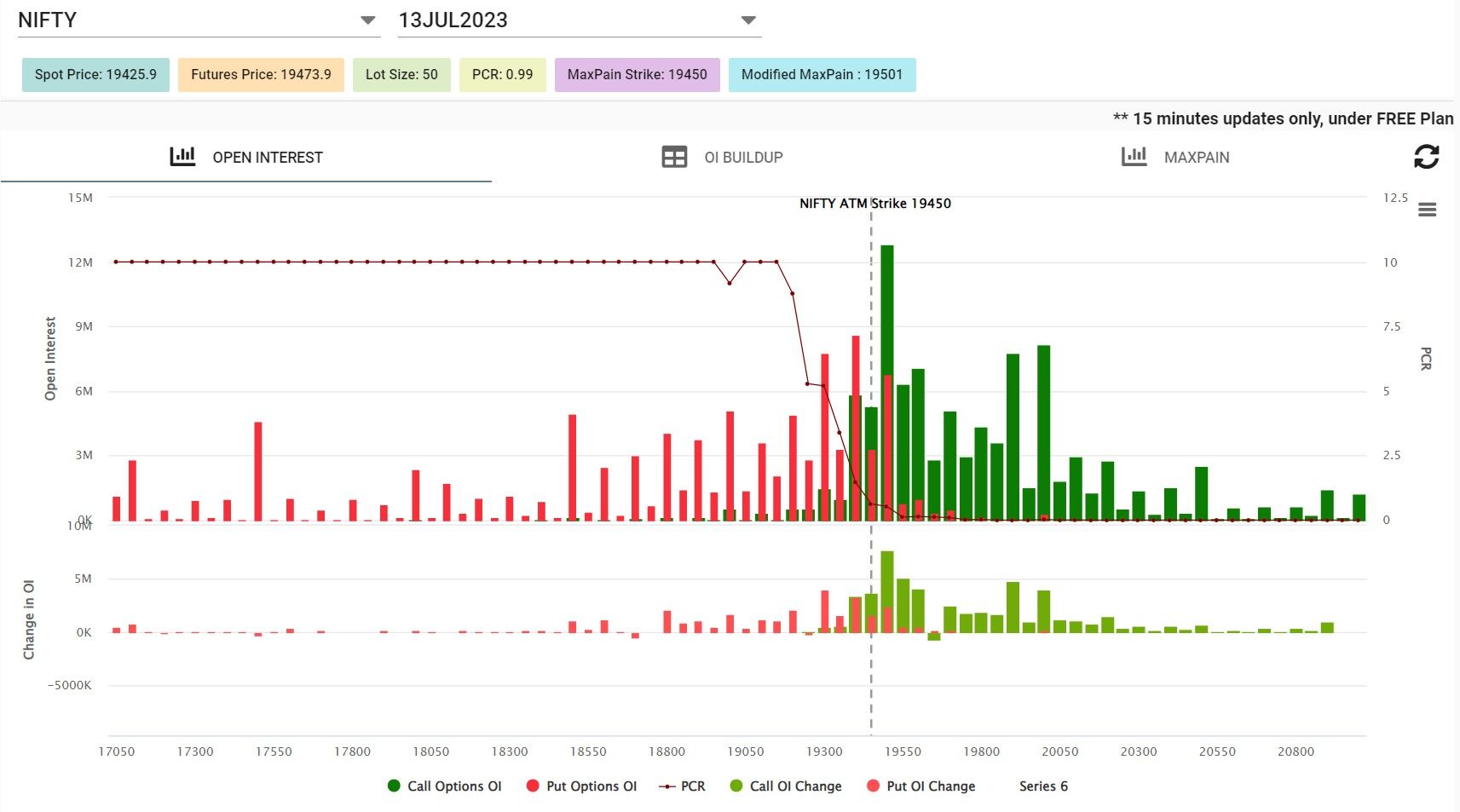 Nifty weekly option chain analysis