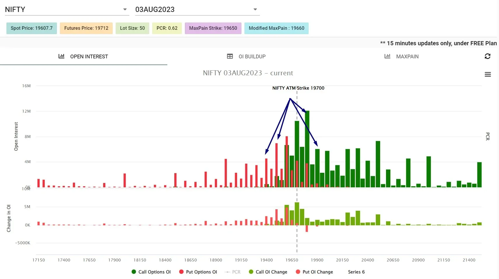 Nifty Open interest analysis for Nifty weekly options strategies