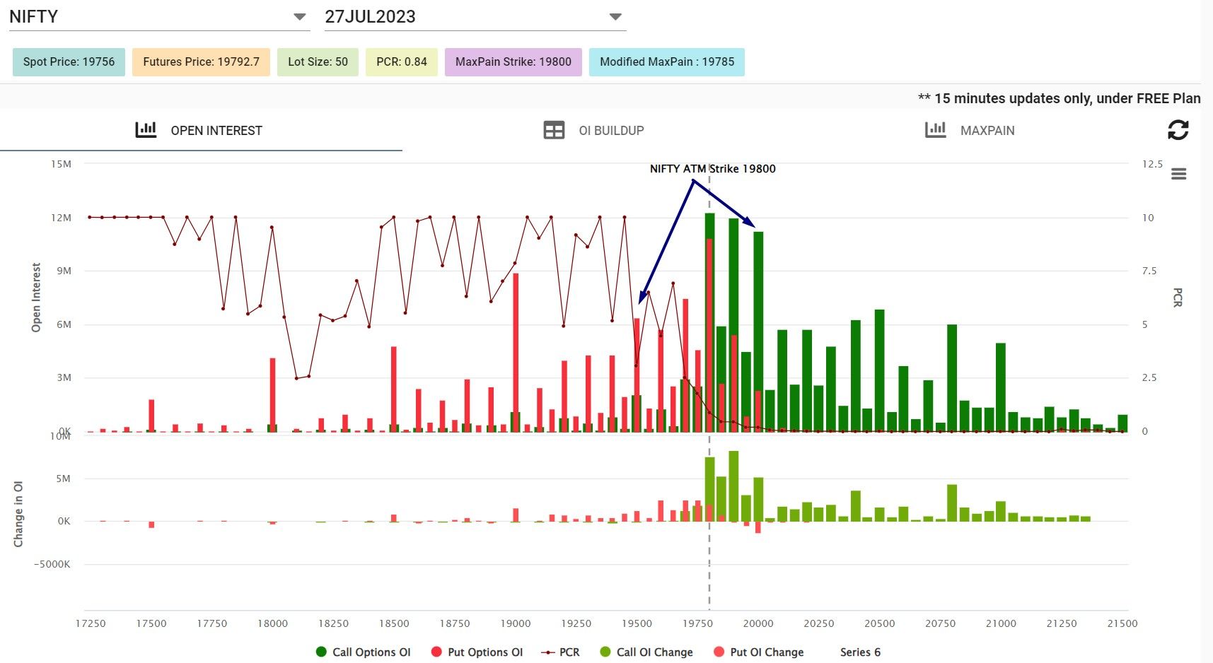 Nifty weekly expiry analysis with option chain data