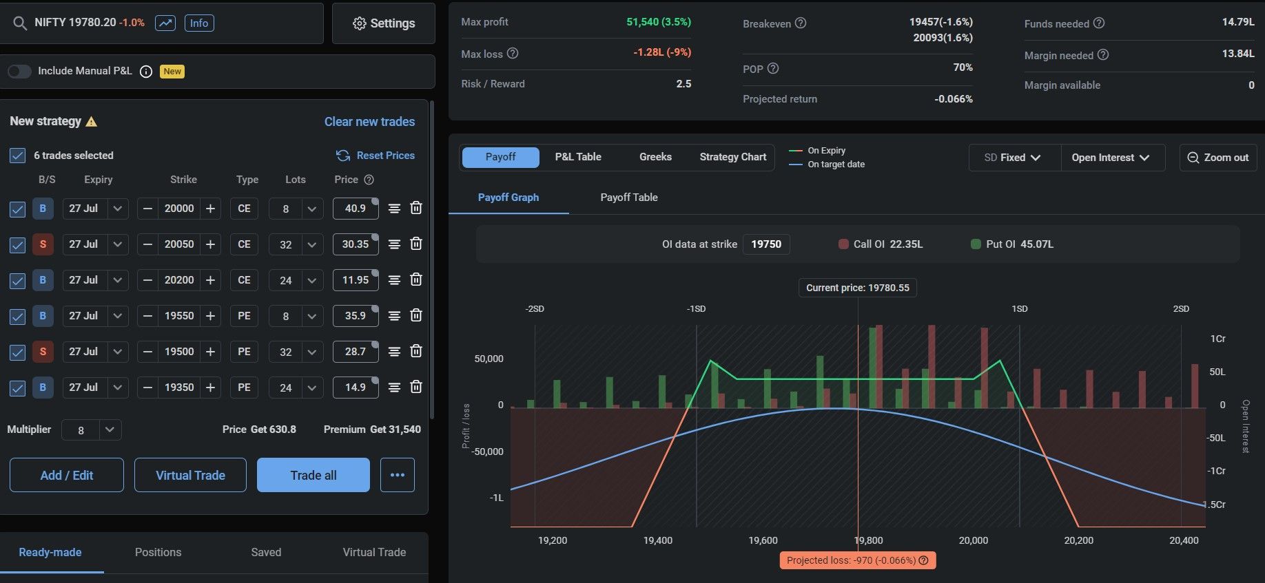 Nifty weekly expiry Strategy