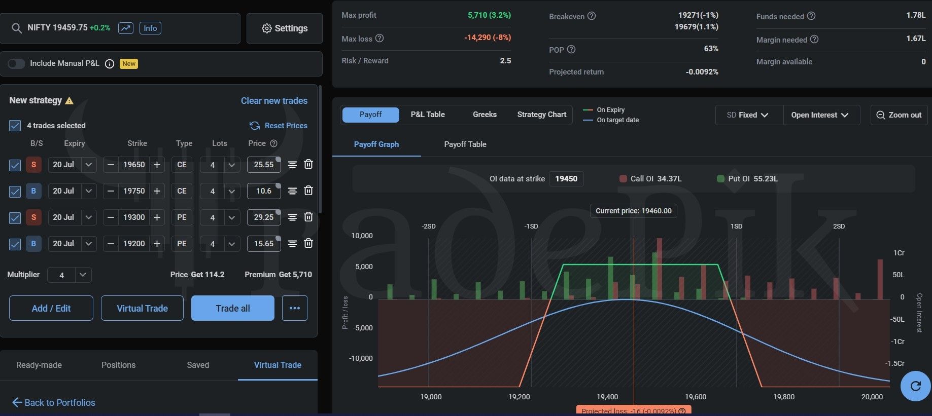 nifty weekly expiry strategy