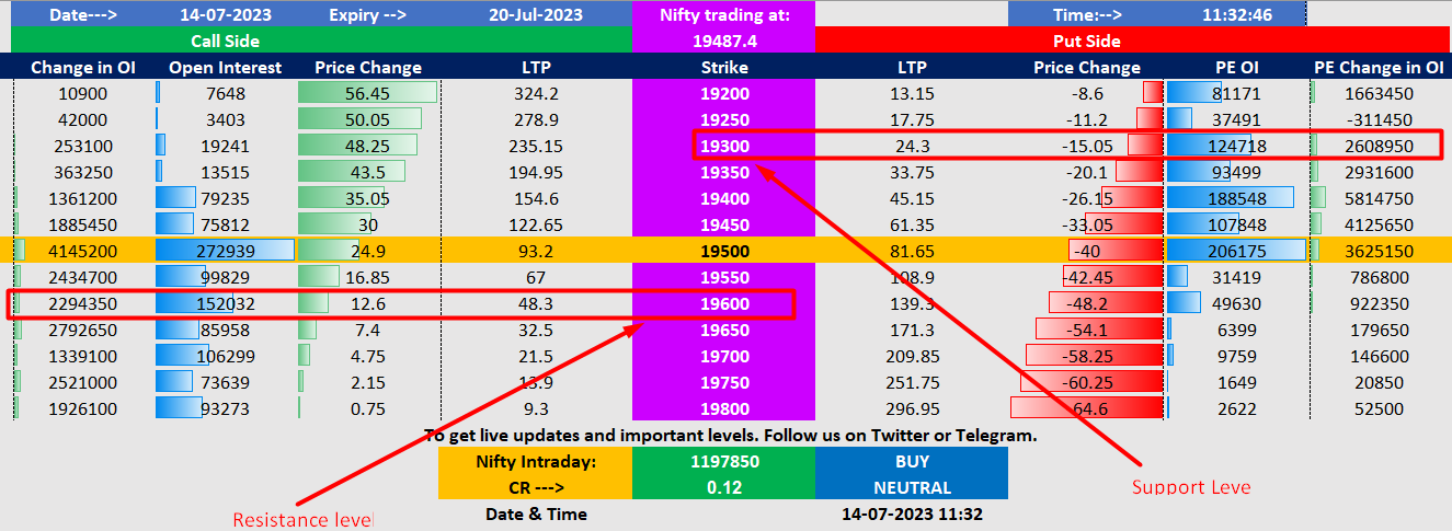 Nifty weekly expiry open interest