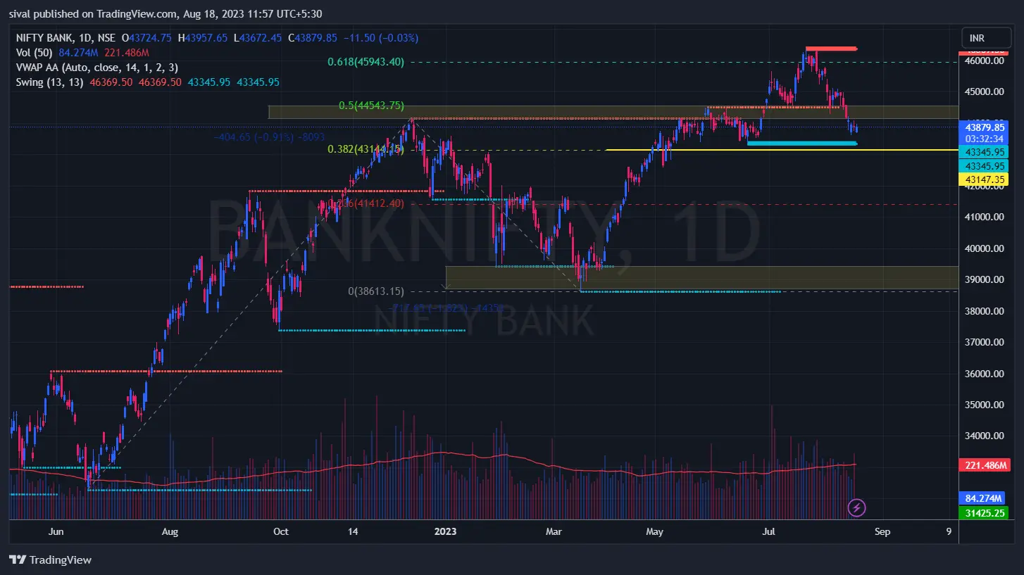 banknifty chart today