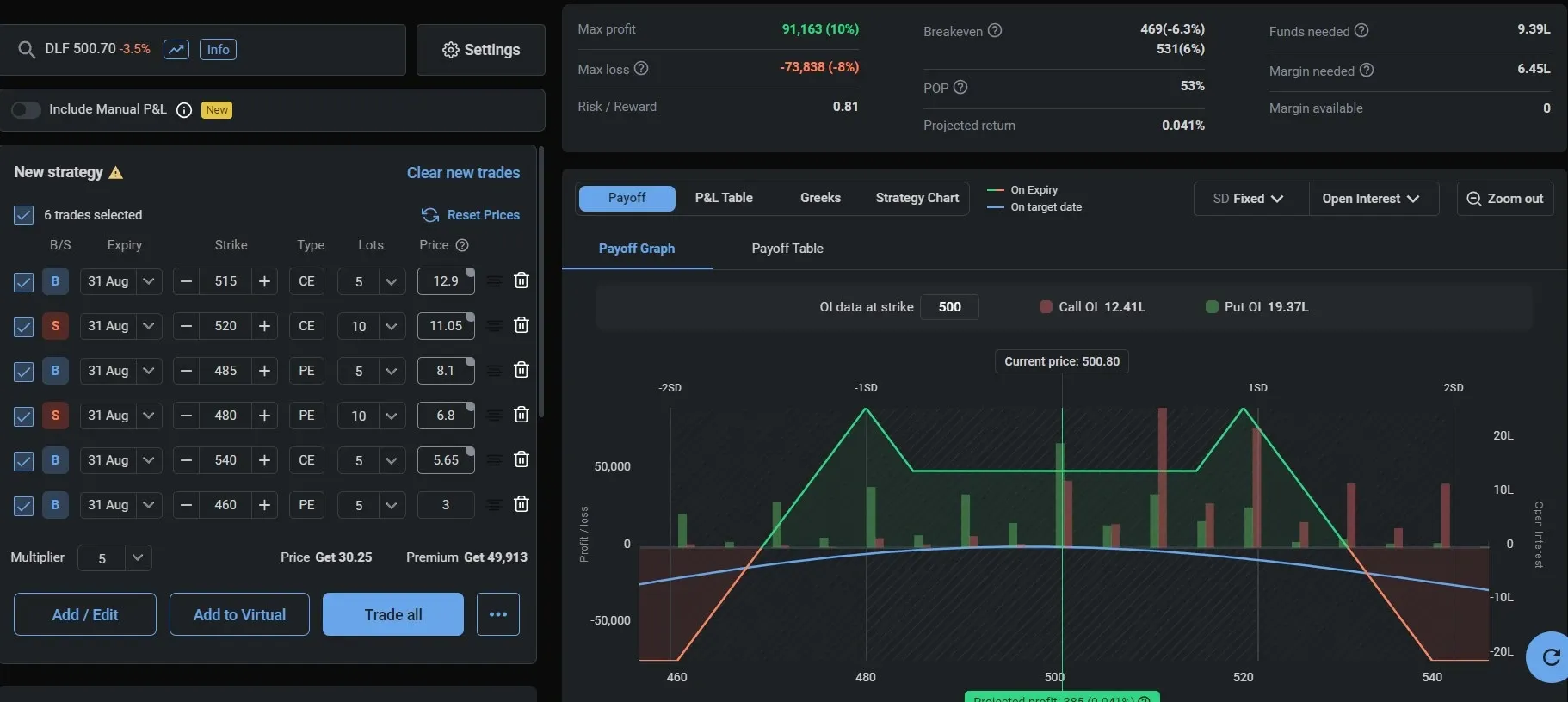 batman option strategy in dlf