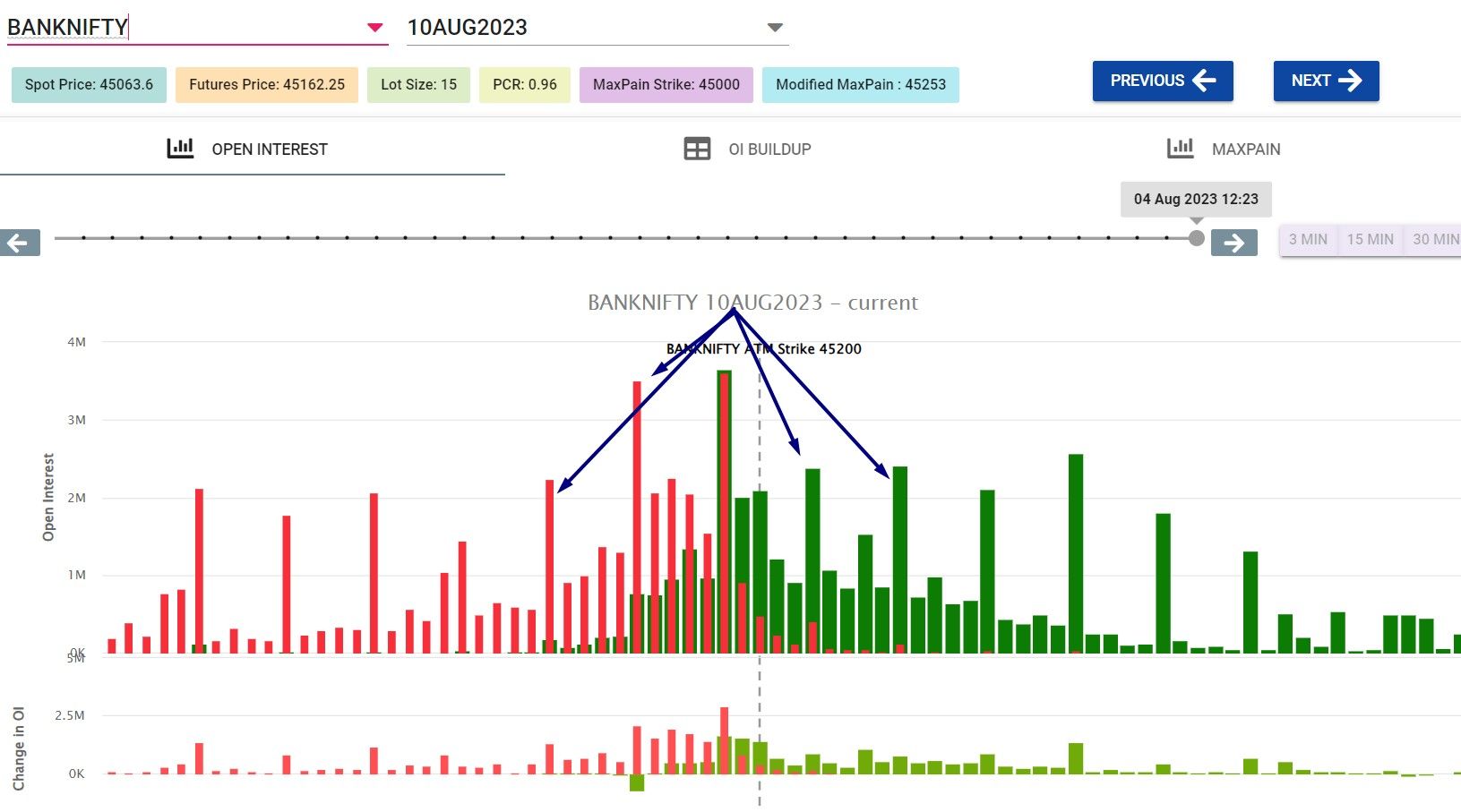 banknifty open interest