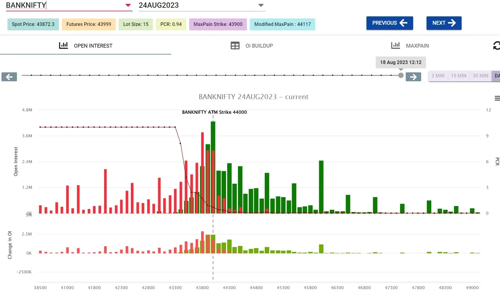 banknifty option chain analysis