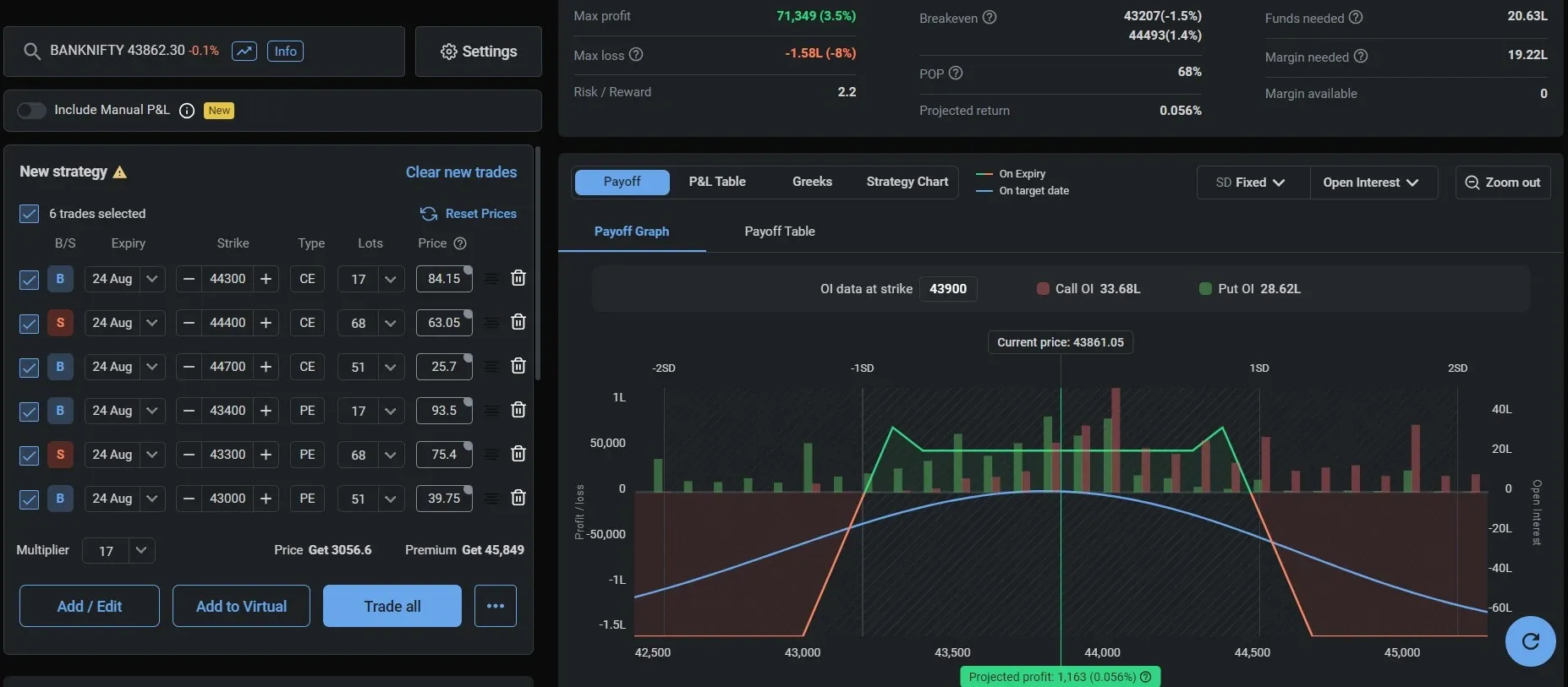 banknifty option strategy