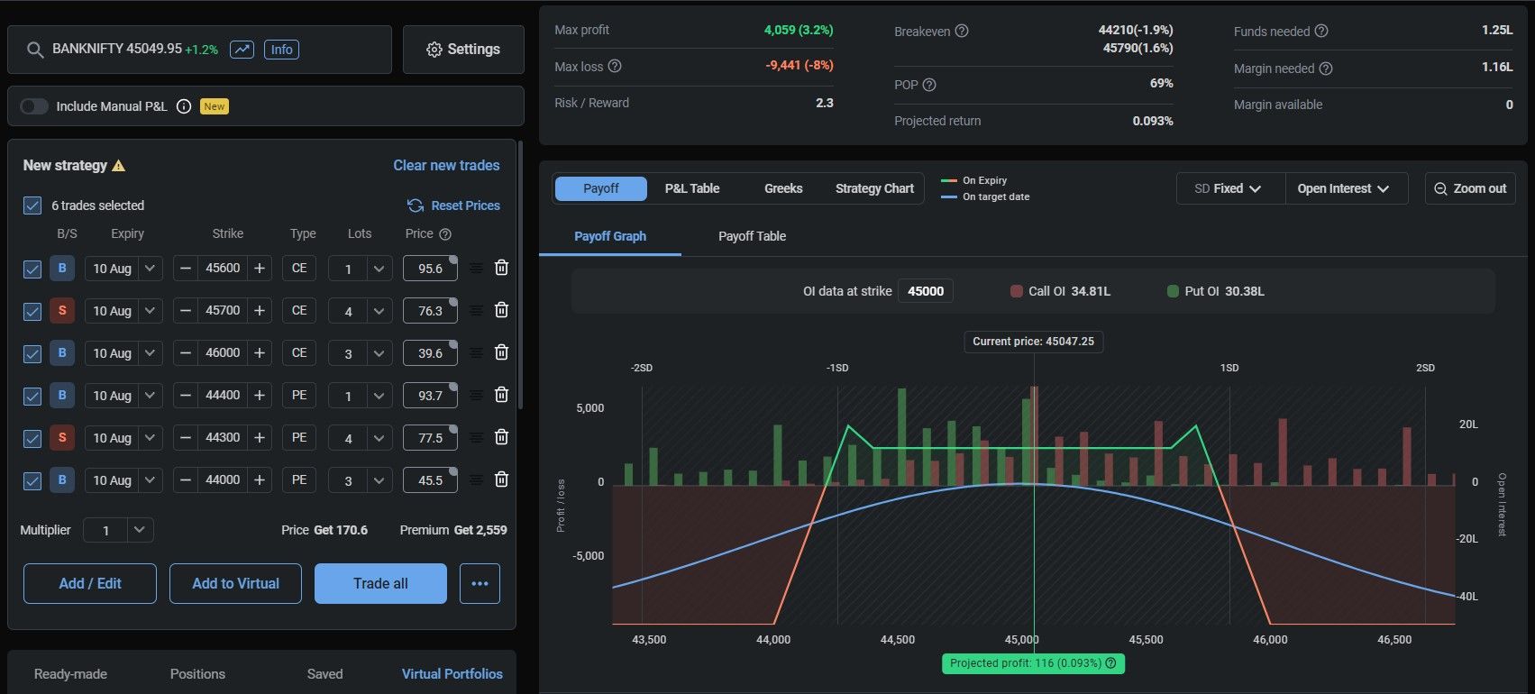 Banknifty option selling strategies