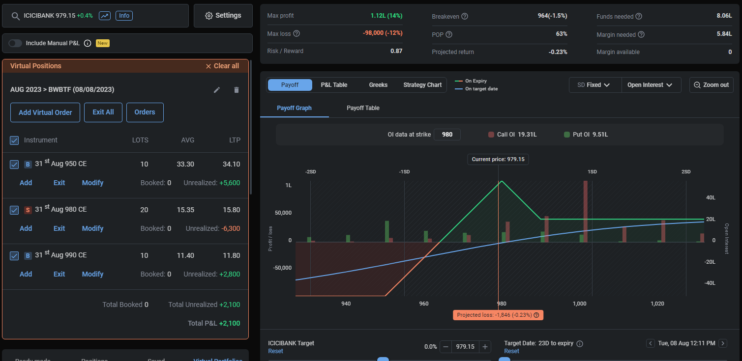 Bullish Broken Wing Butterfly Option Strategy in ICICIBANK for August Expiry