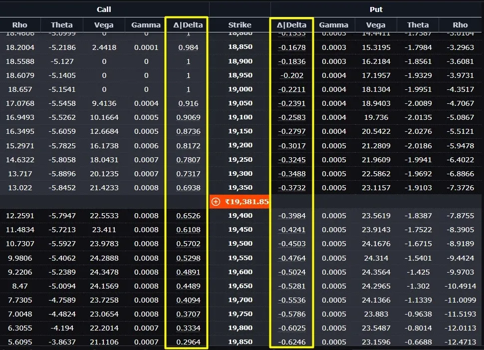 delta options greek