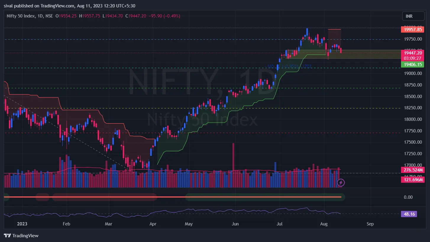 Nifty support and resistance