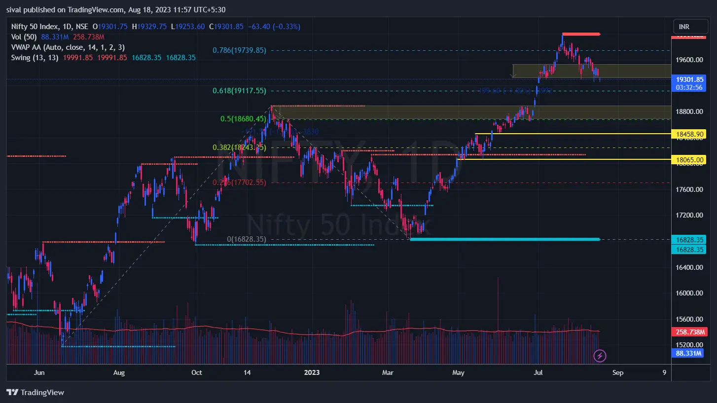 nifty chart today