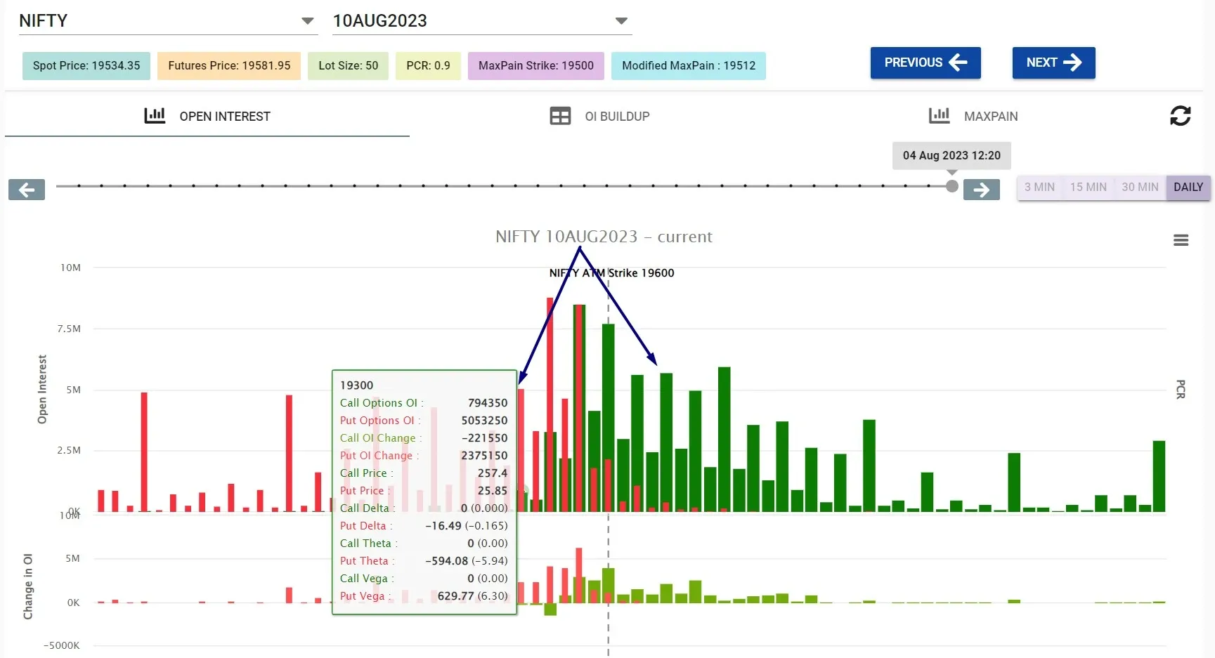 Nifty option Interest for 18th August 2021 weekly expiry