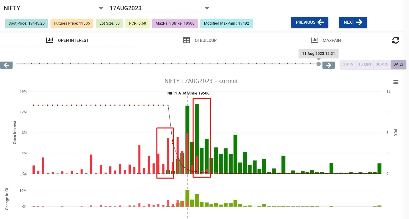 Nifty weekly open interest analysis