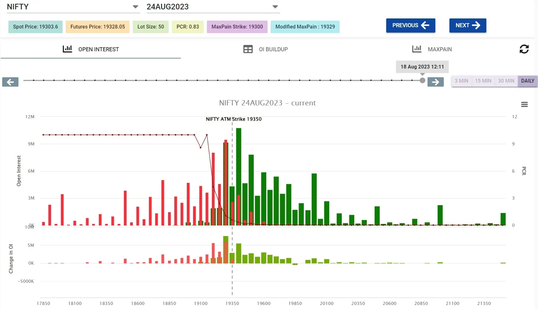 nifty option chain analysis