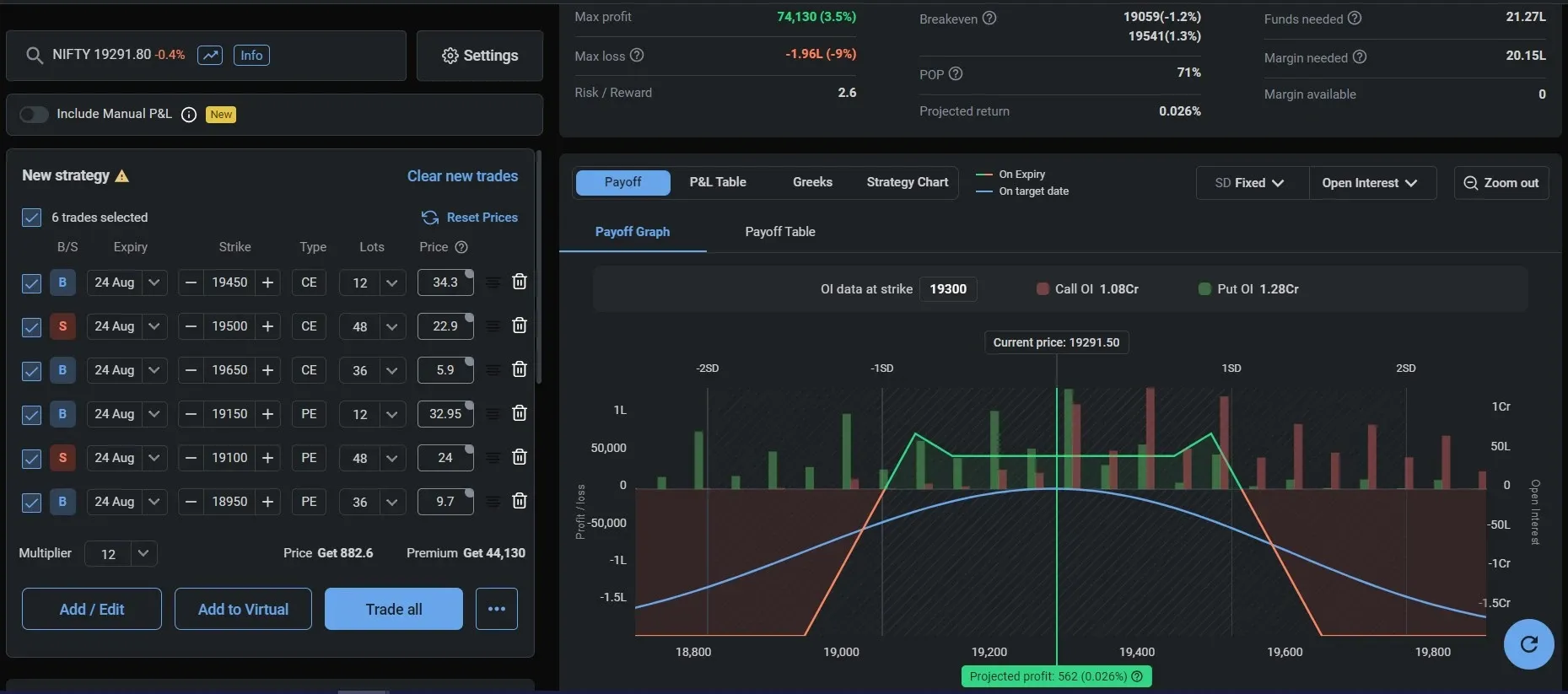 nifty option strategy