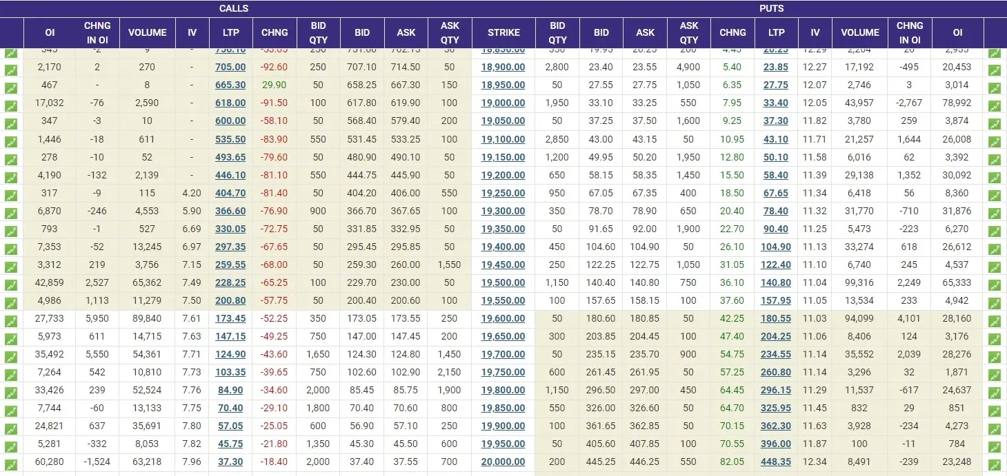 Nse Option Chain - Nifty