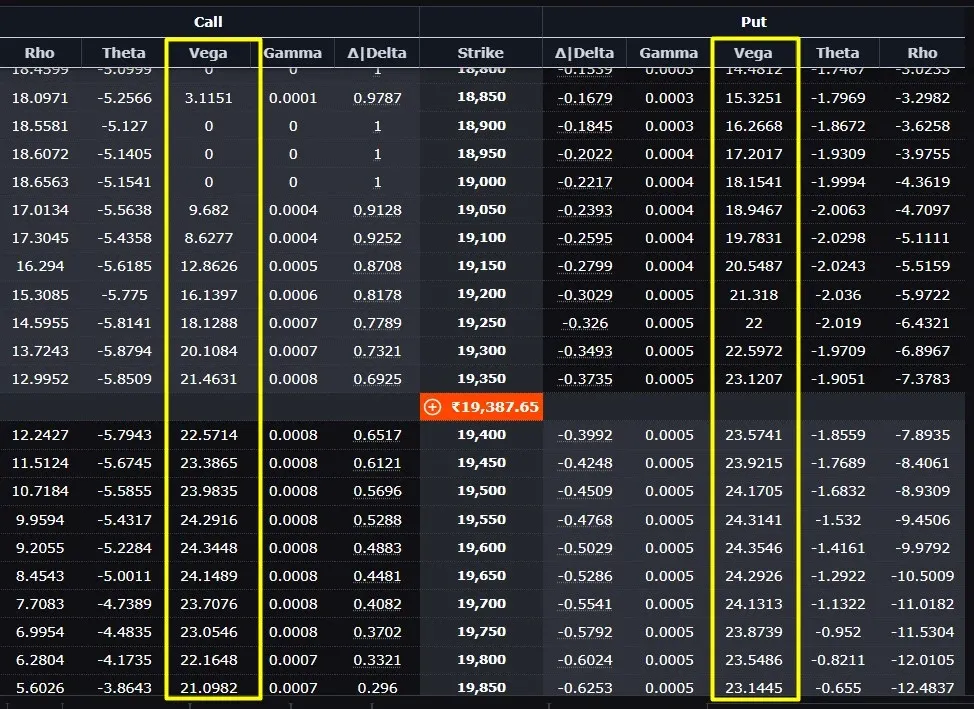 vega options greek