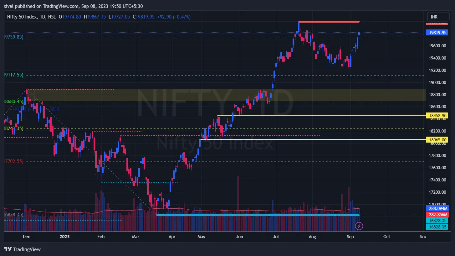 nifty chart today