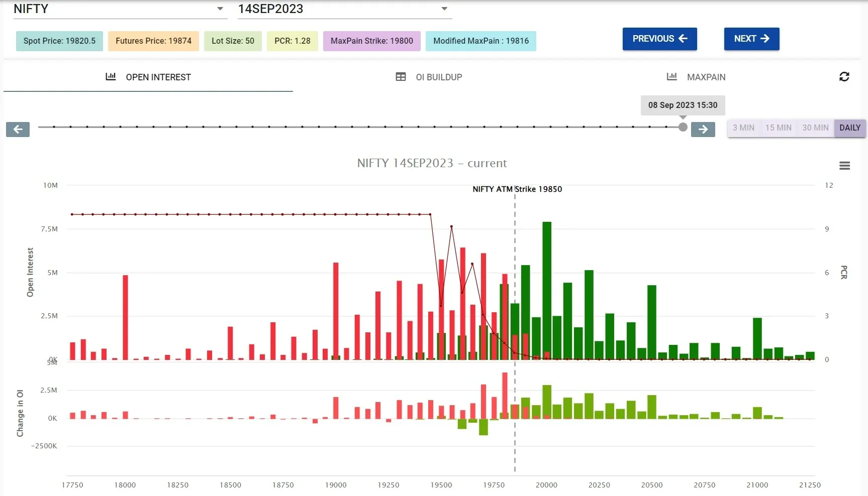 Nifty open interest analysis