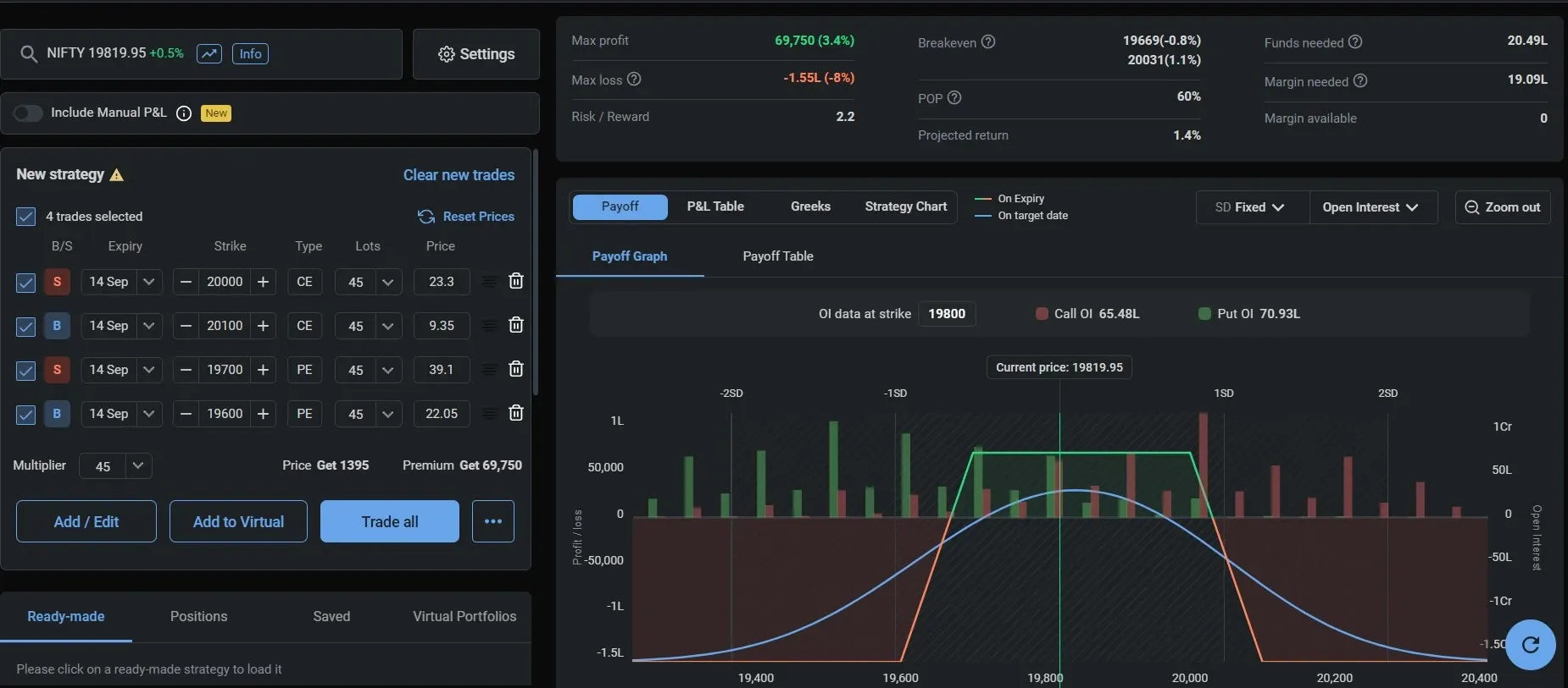 Best option trading strategy for nifty