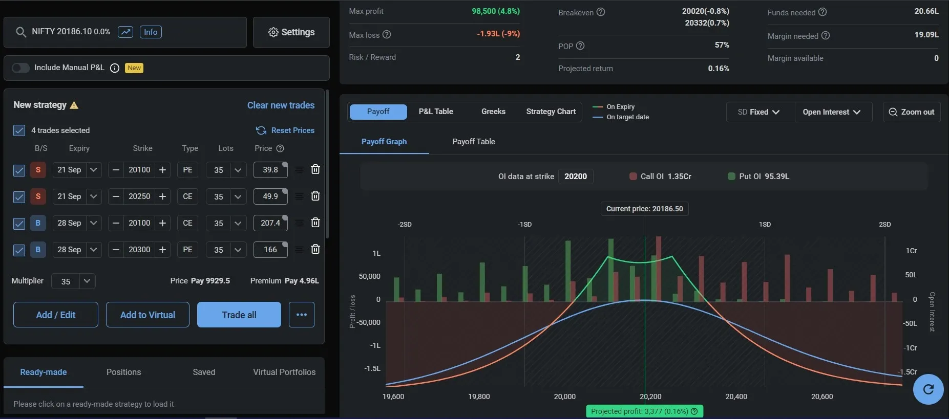 Calendar Spread Options Strategy in Nifty