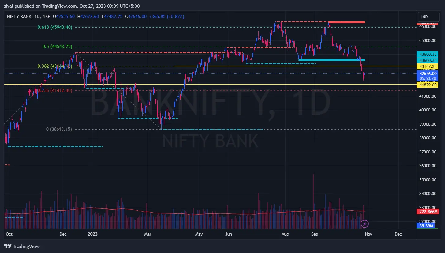 banknifty chart today