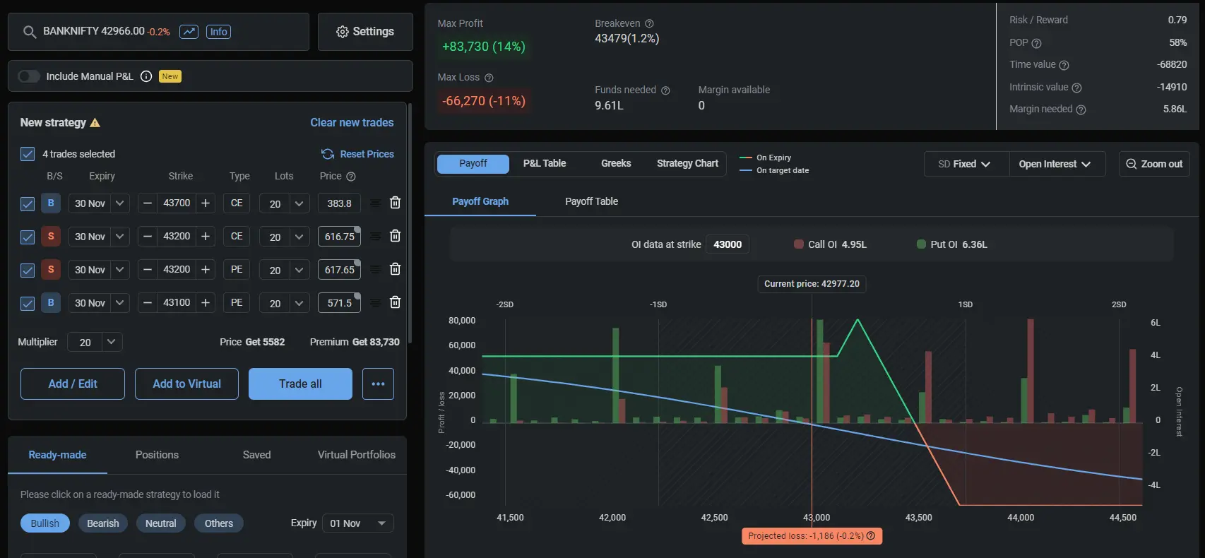 bank nifty option strategy for monthly income