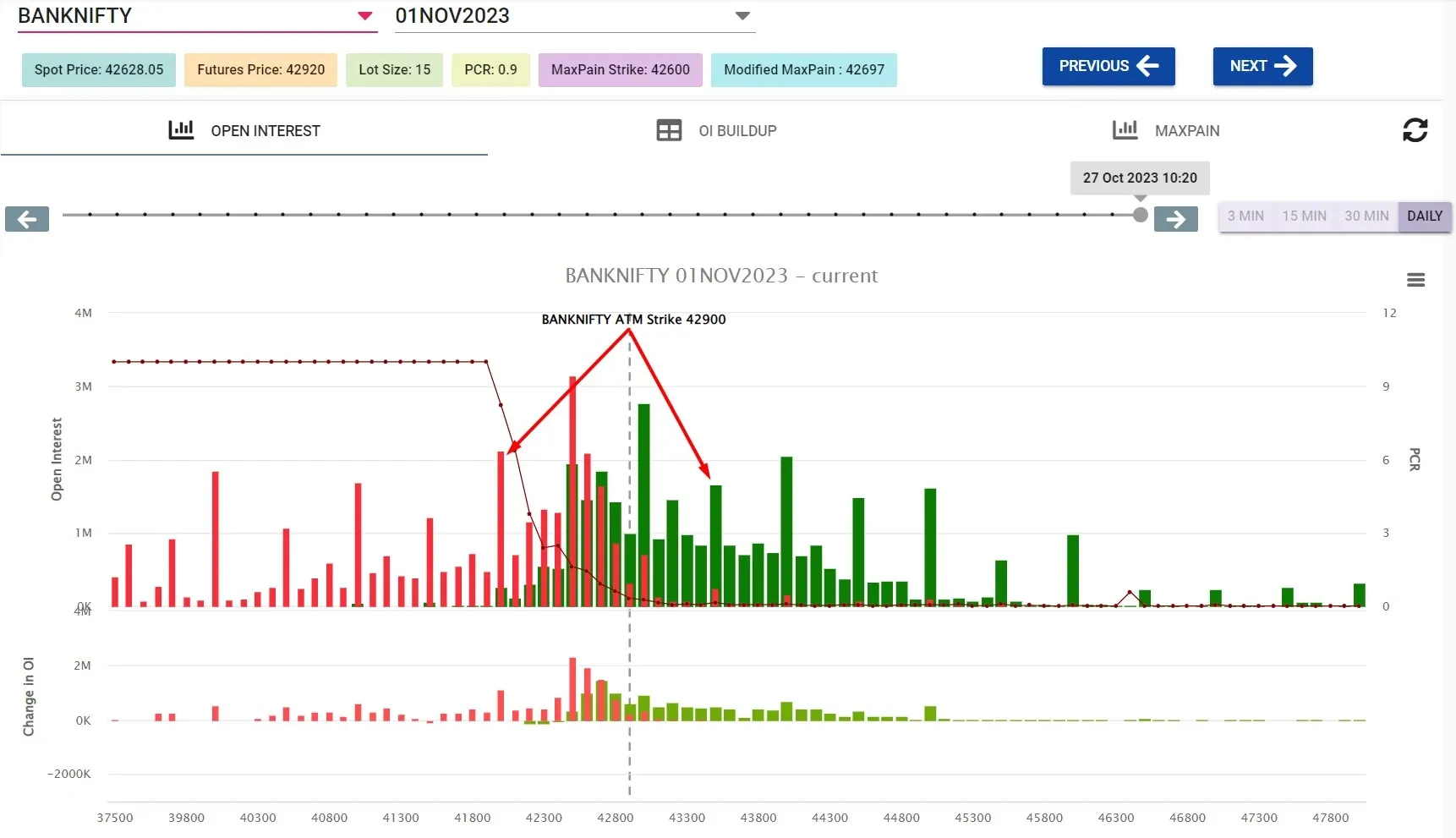 bank nifty weekly open interest chart