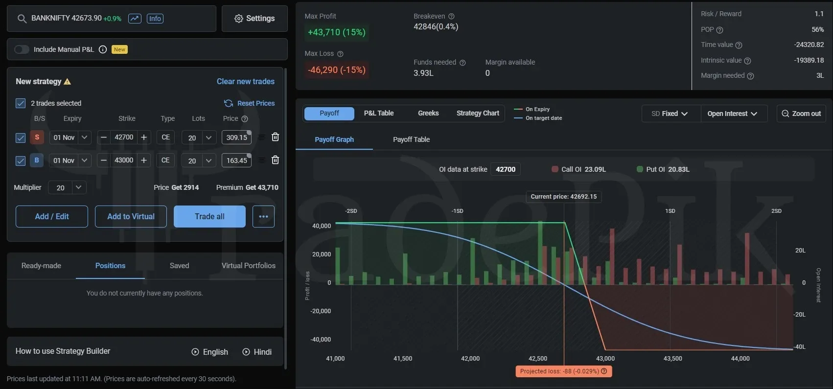 bank nifty options trading strategies