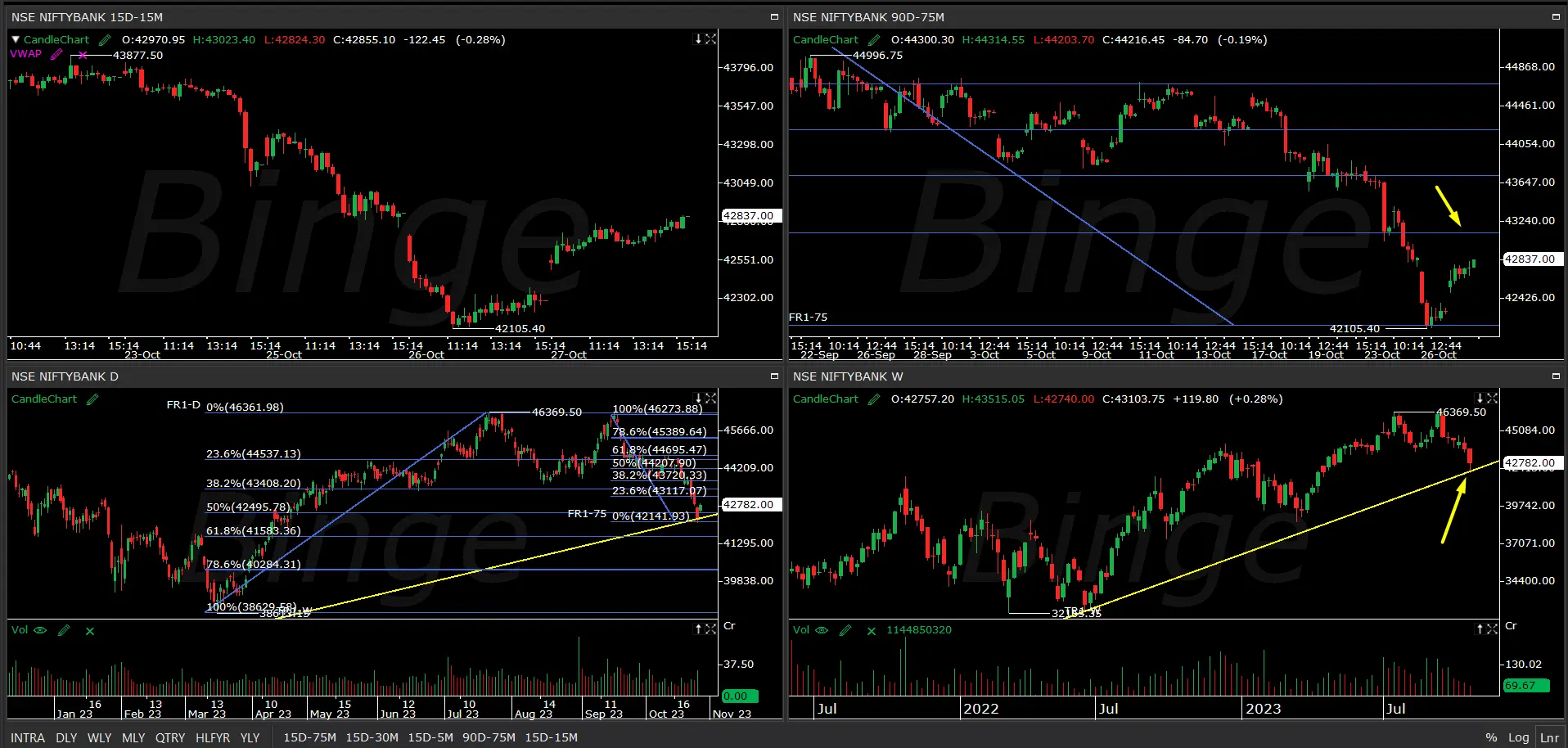 banknifty technical chart today