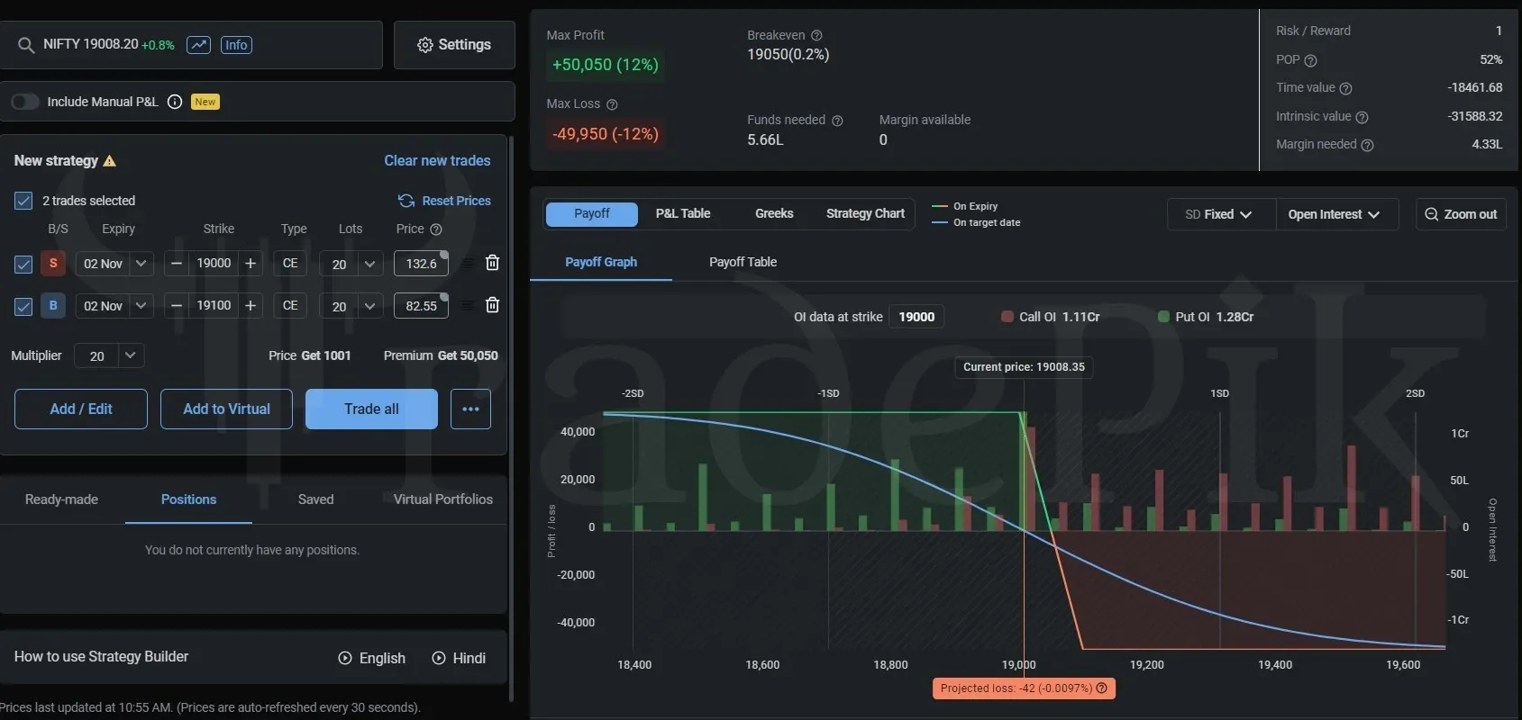 Nifty options trading strategies